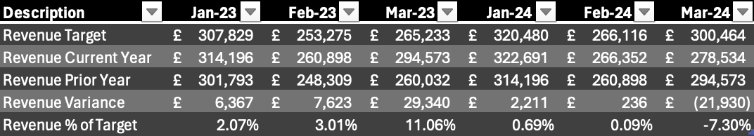 Revenue Report